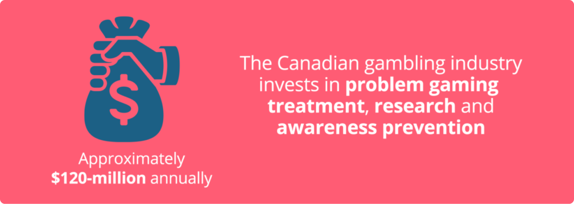 Canadian online casino security and licensing
