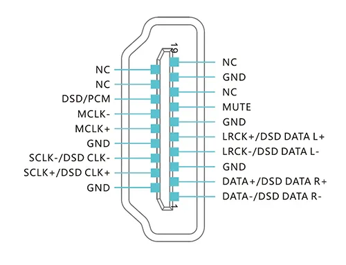 Cayin I2S Cable