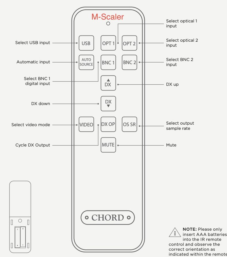 Chord Remote Control For Hugo2 & TT2, M Scaler, Chord System, Dave And ...