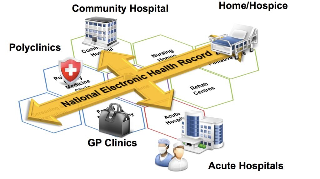 Game of Life: Health 