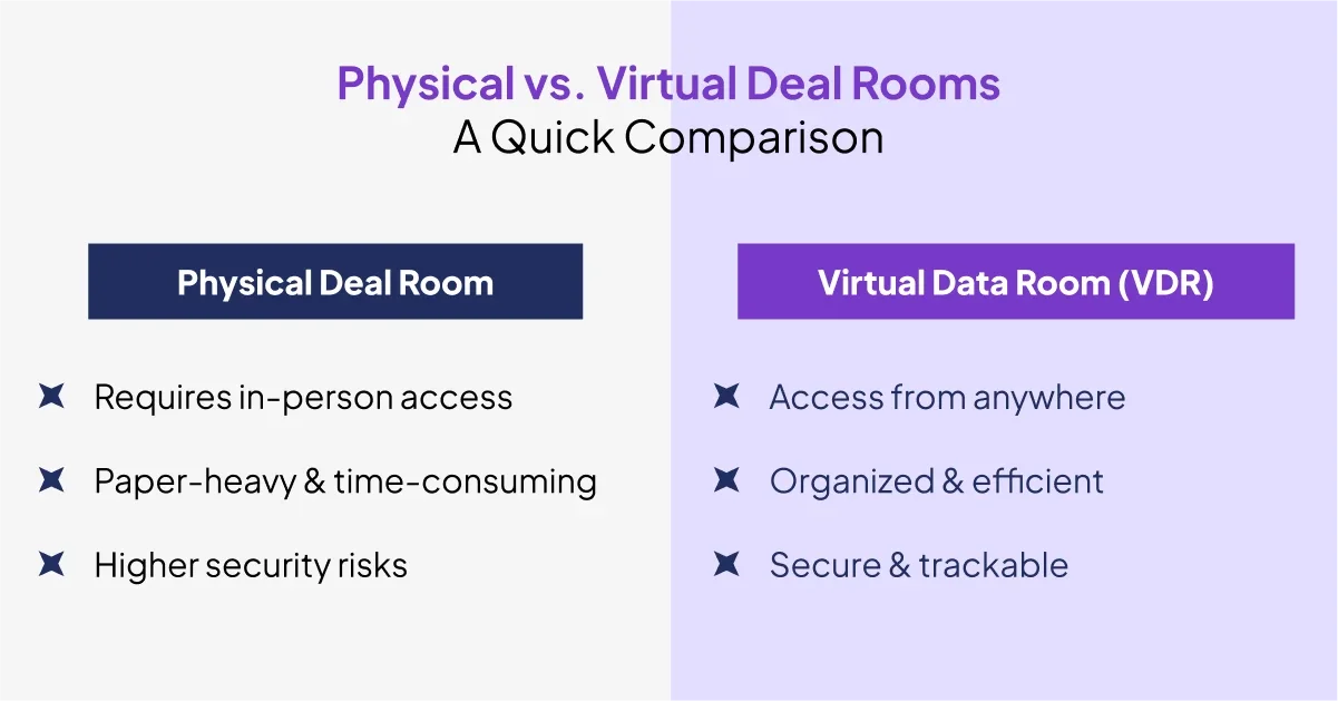 Virtual Data Rooms vs. Physical Deal Rooms: The Future of Secure ...