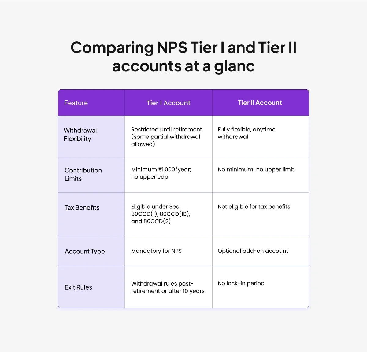 eSigning in NPS: Fast, Secure Online Registration Guide 2025 | zoopsign