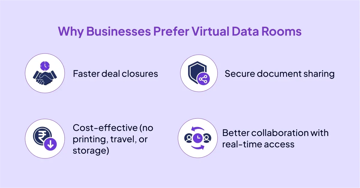 Virtual Data Rooms vs. Physical Deal Rooms: The Future of Secure ...
