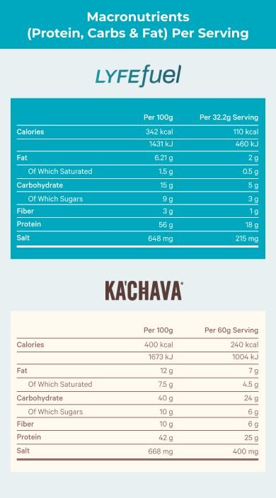 Best Ka Chava Alternative LyfeFuel   Ca1d58bd44a94d07a212f4b5fb6ccf92