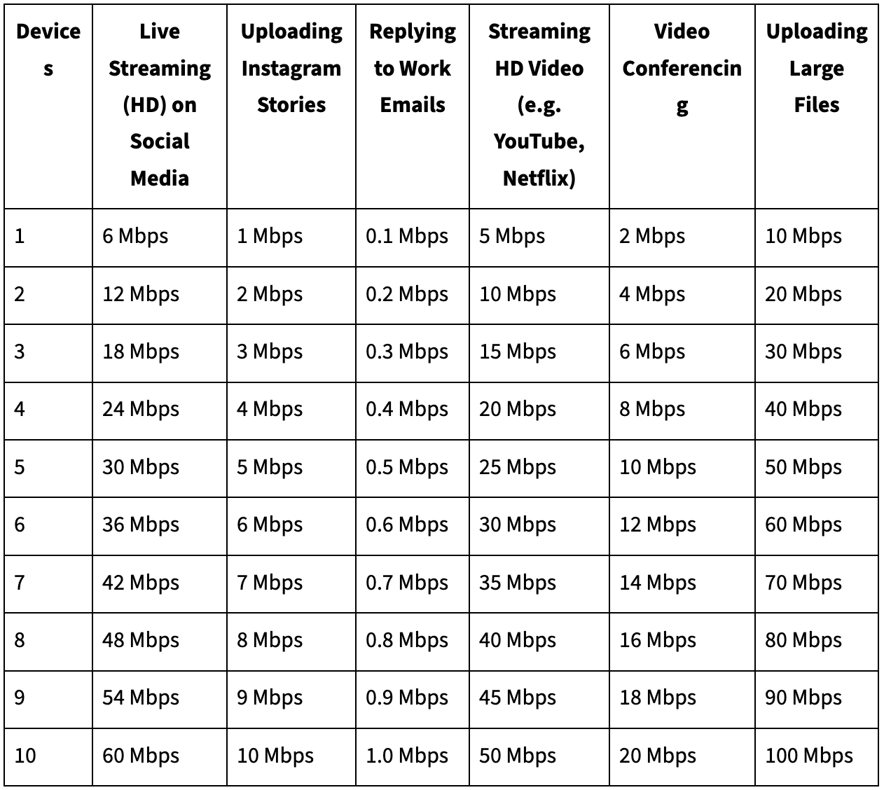 Best Types Of Internet Options For Remote Workers