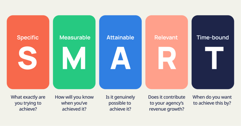 The Project Management Lifecycle