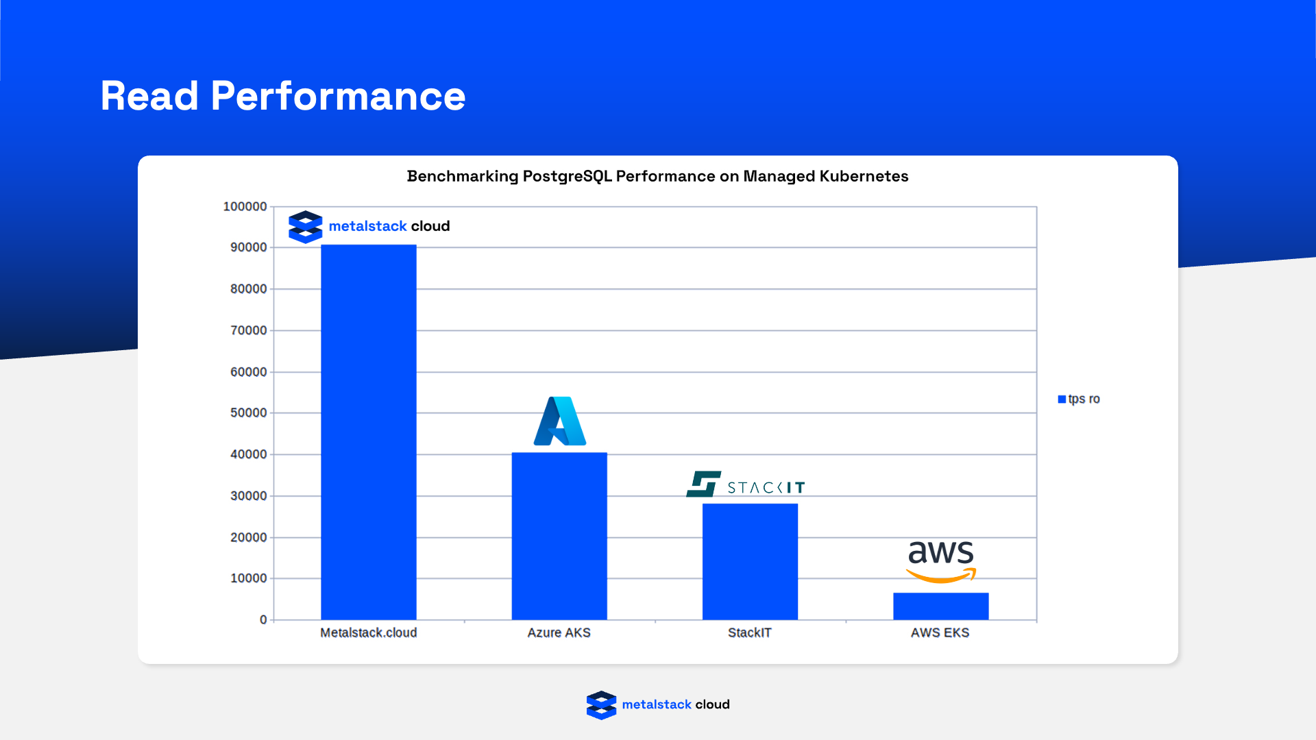 Performance Showdown: Benchmarking PostgreSQL on metalstack.cloud | x ...