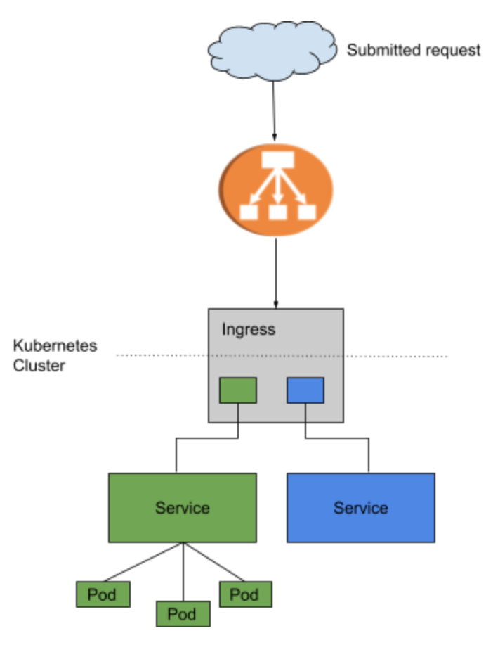 Managed Kubernetes vs self-managed Kubernetes | x-cellent technologies