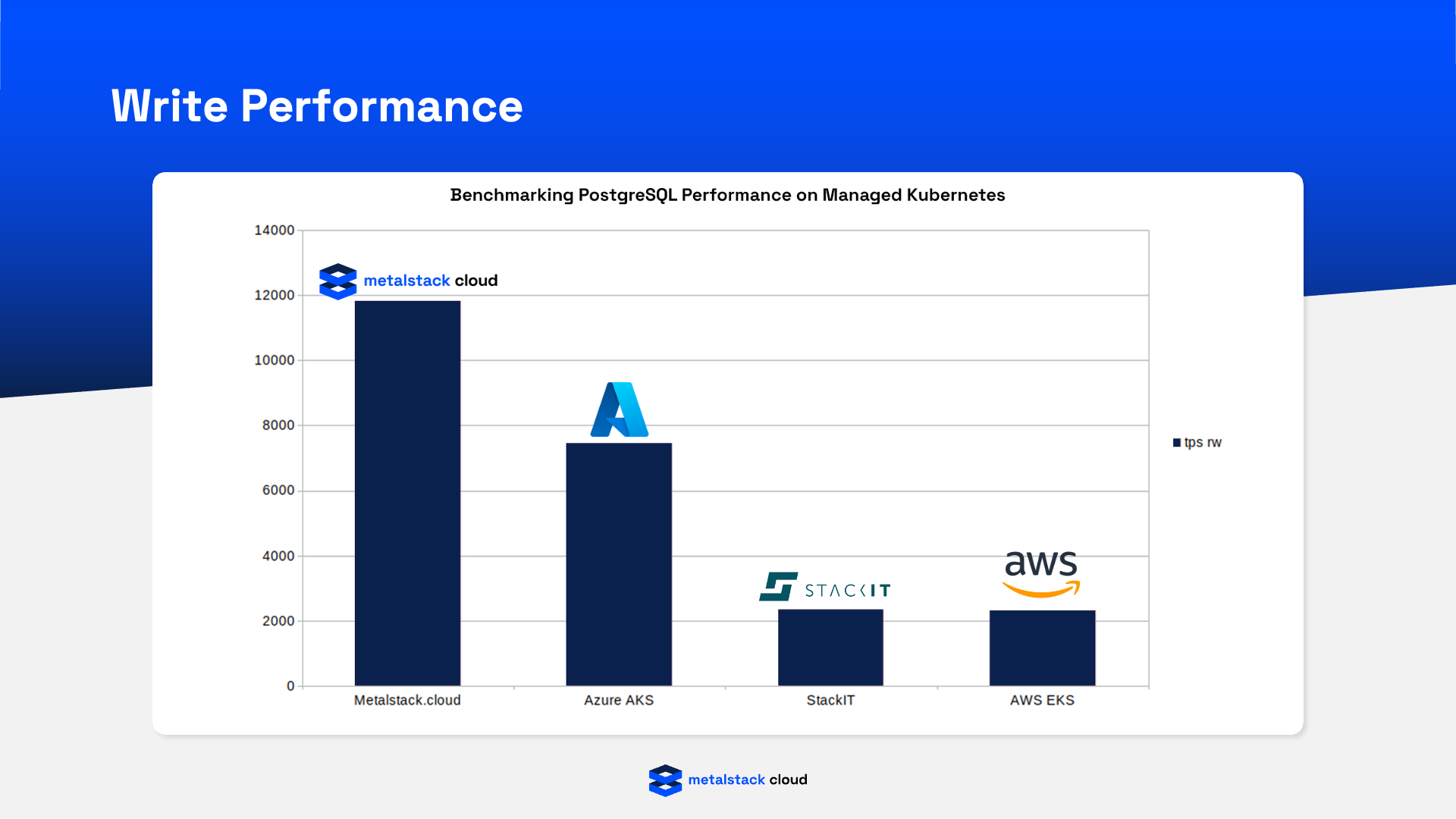 Performance Showdown: Benchmarking PostgreSQL on metalstack.cloud | x ...
