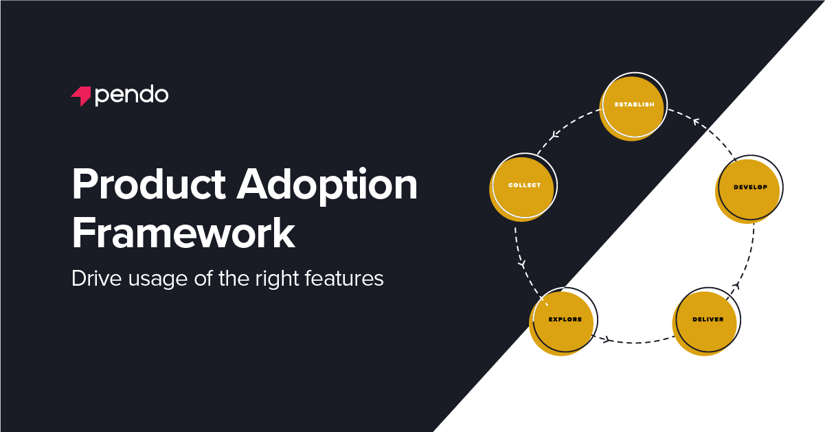 How to measure and improve your product adoption | Pendo.io Blog | Pendo.io