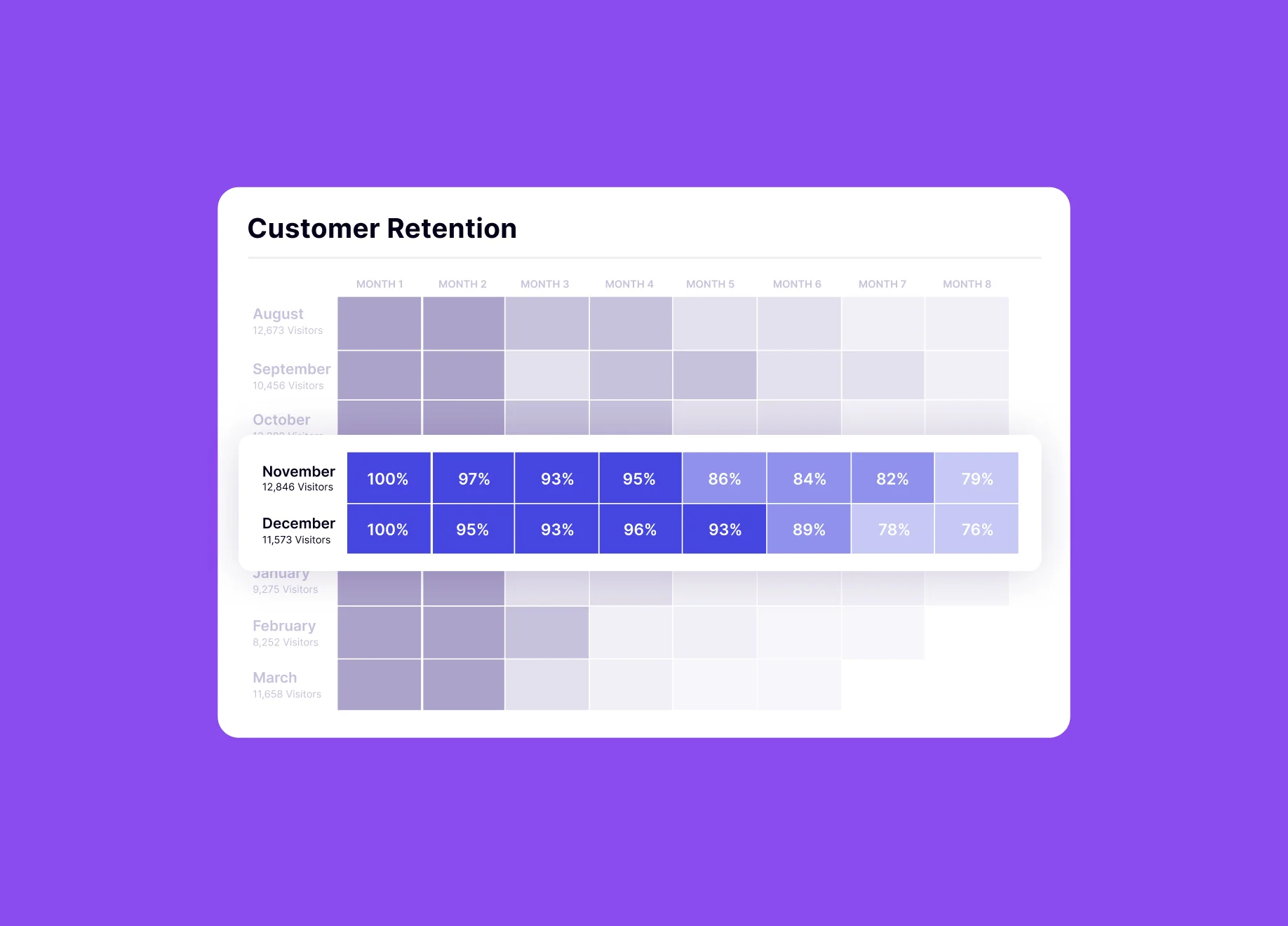 What is Customer Retention? | Pendo.io