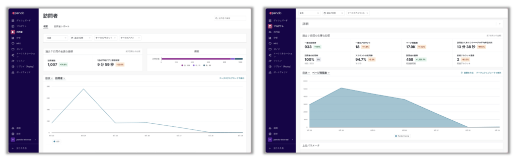 Pendo、日本語UIの提供を開始 | Pendo.io