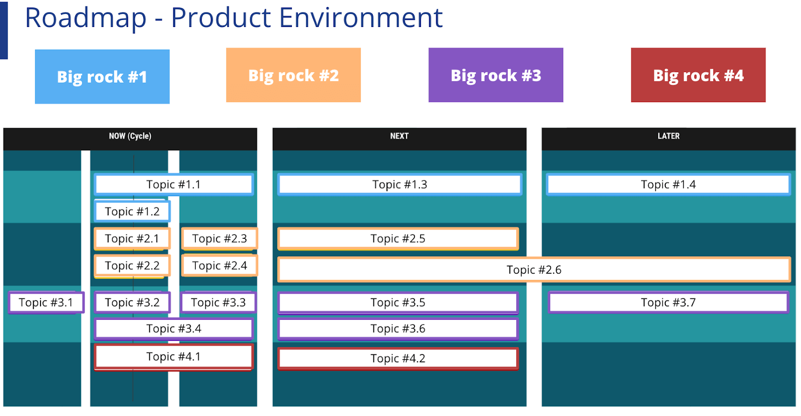 Understand and take care of your product environment