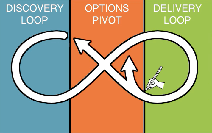 Tales of two Continuous Loops by Tim Beattie