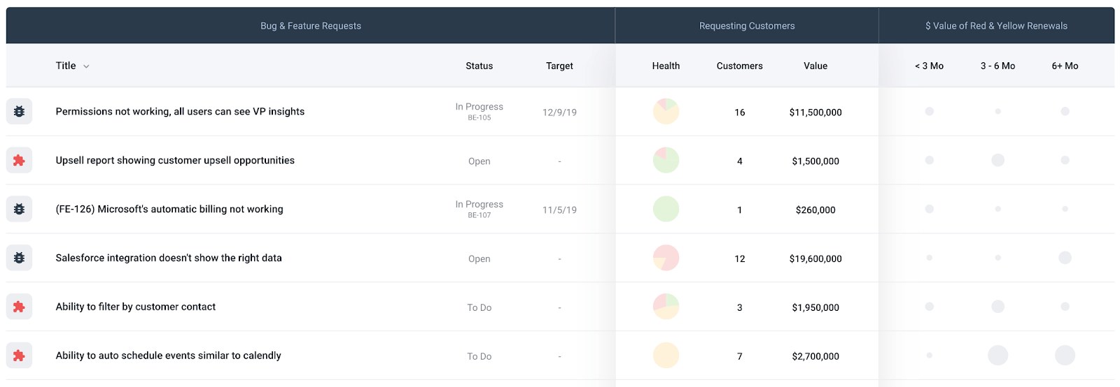 Creating a Feature Request Process for B2B Product and Customer Success ...