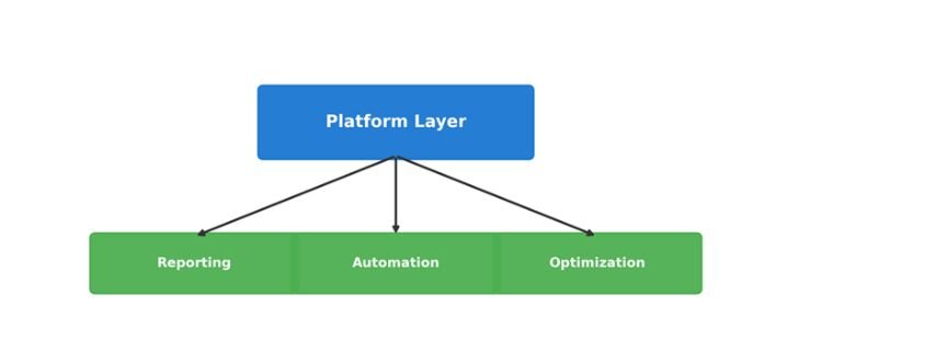 When a feature becomes a platform: The product decisions that change ...