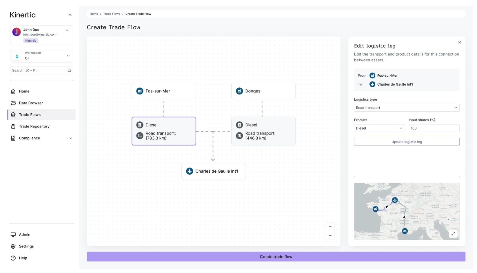 Designing decision infrastructure: Building a trade flow modelling ...
