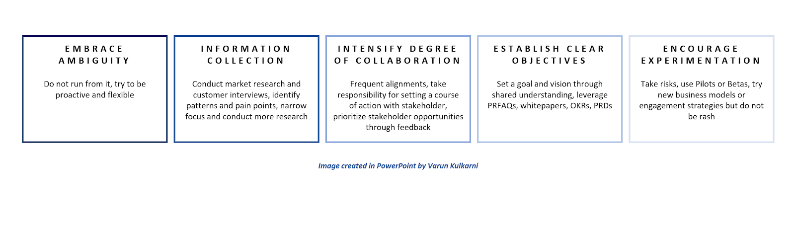 How to effectively deal with and leverage ambiguity as product managers