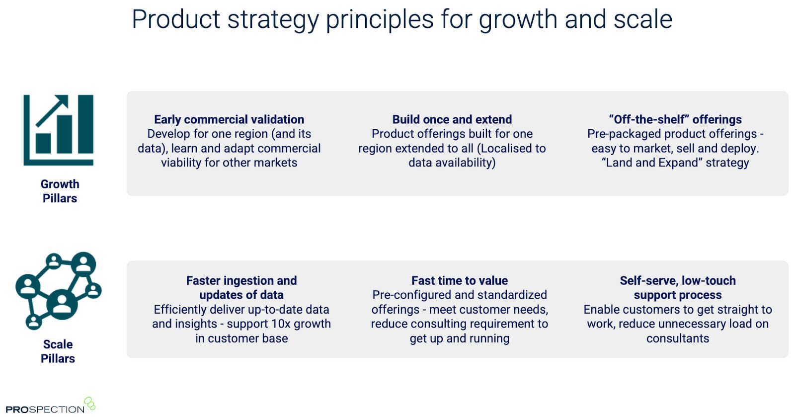 A case study: The journey to becoming a product-led company