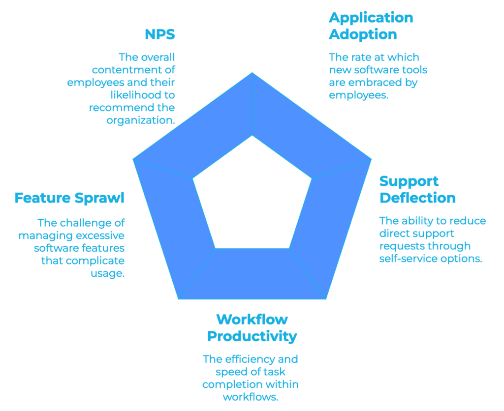 A deep dive into internal product management