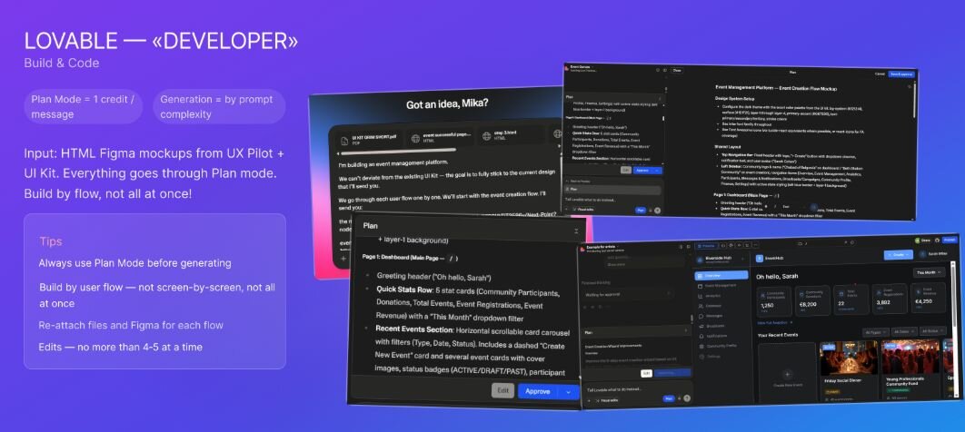 How to build a prototype in Lovable + UX Pilot: A real cost breakdown