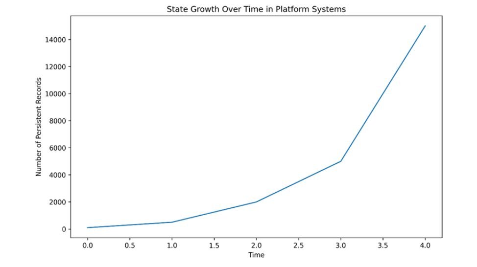 When a feature becomes a platform: The product decisions that change ...