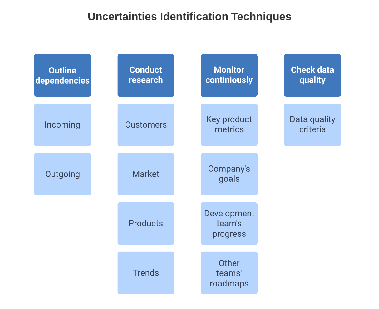 Deep dive: Navigating uncertainties as a product manager by Lara Kulesh