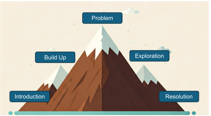 A storytelling framework to effectively define a problem