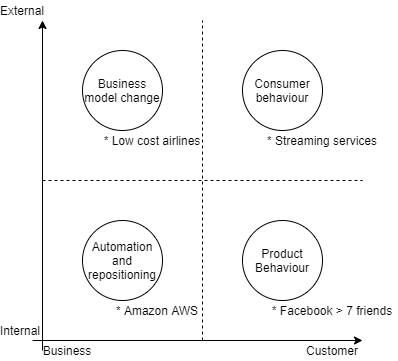 Finding a Framework for Strategy Insights