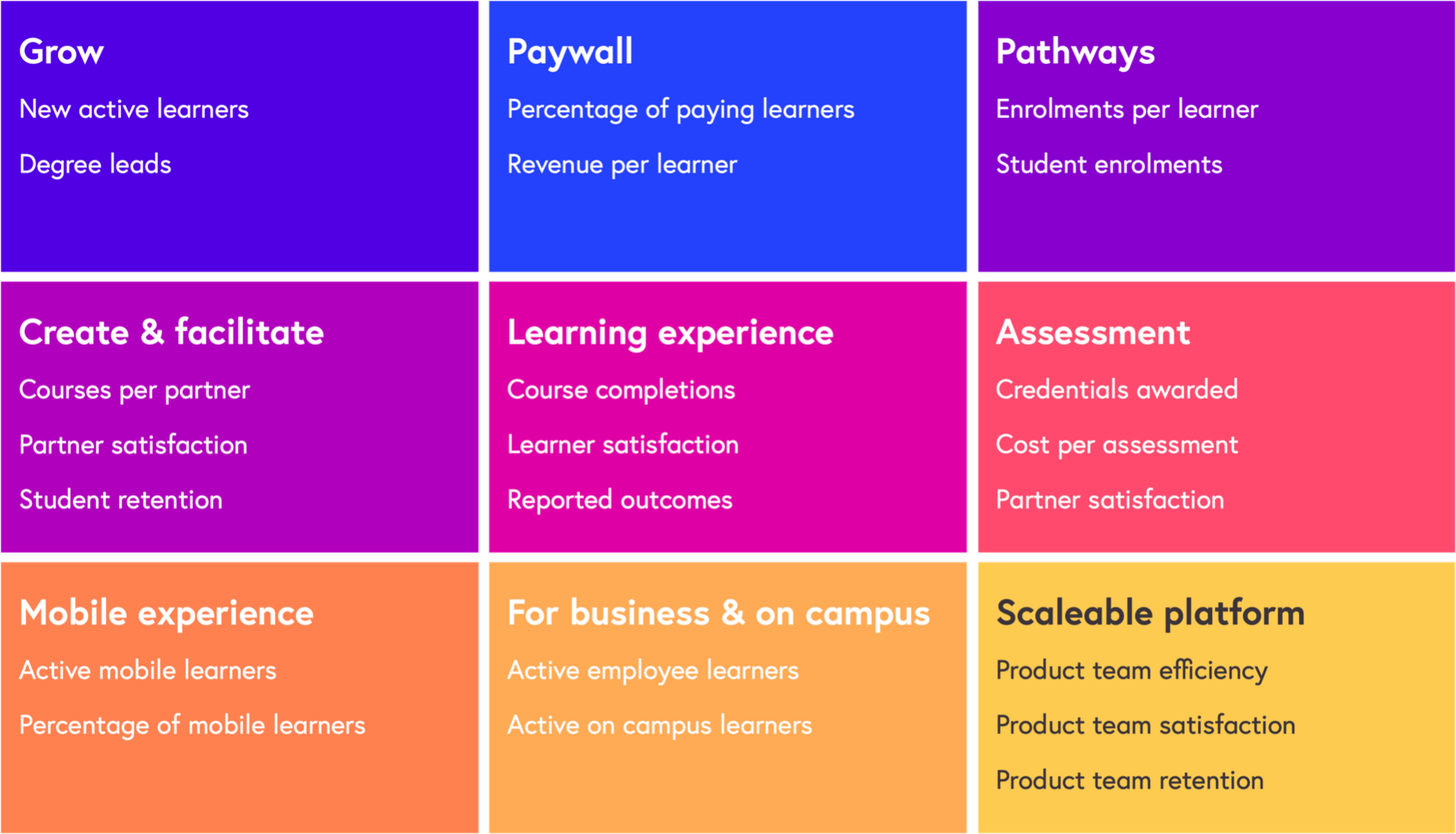 A case study: Cultivating collaboration across large product organisations