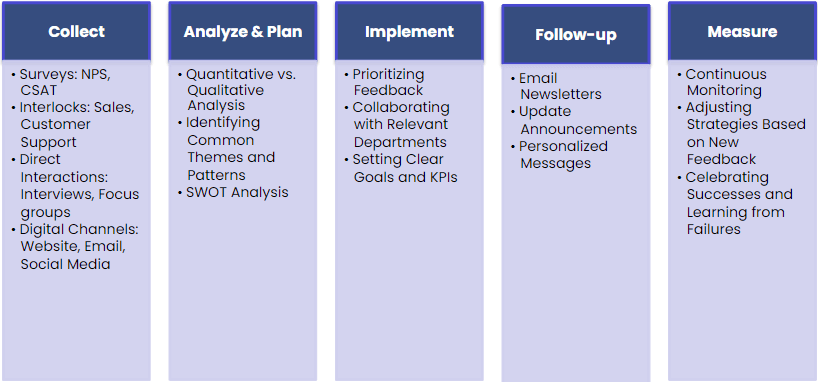 Mastering the feedback loop: Where user insights meet product excellence