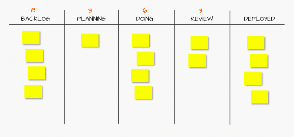 5 Easy Ways to Improve your Product Development Process
