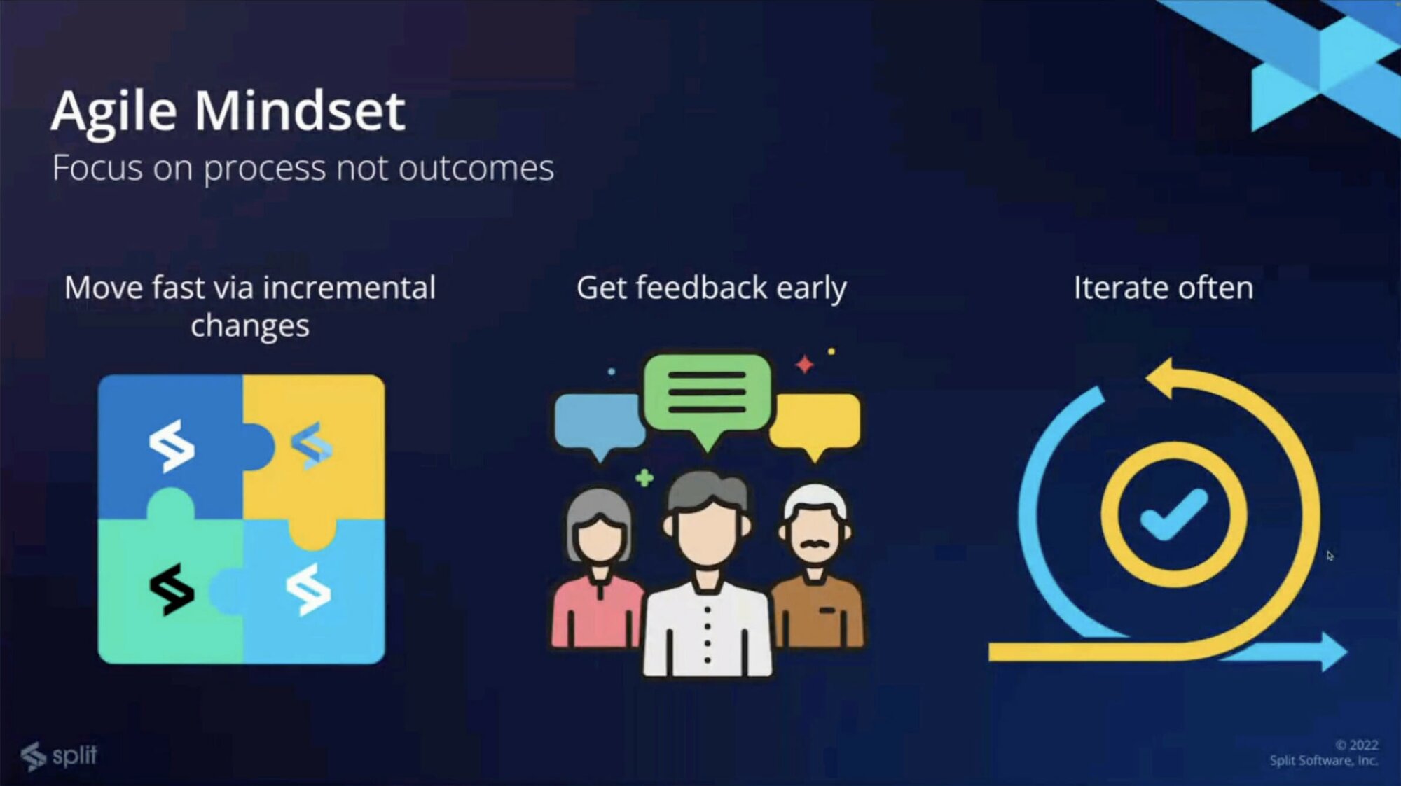 Progressive product development: release products that deliver by Split