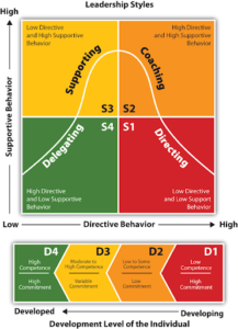 How to Lead a High-performing Product Team