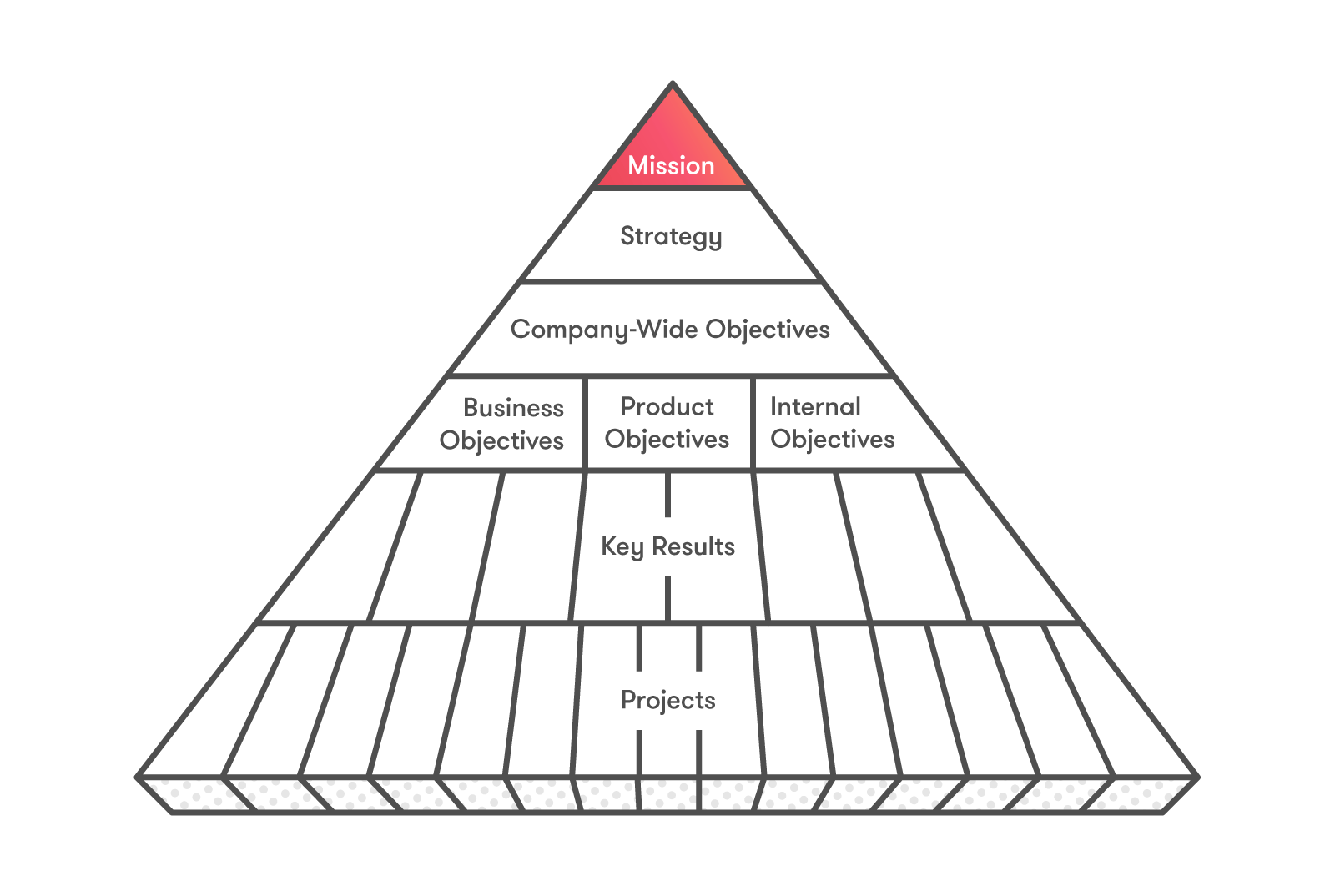 A case study: Cultivating collaboration across large product organisations
