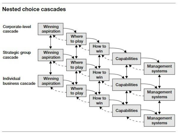 A Practical Guide for Product Strategy From Almundo: A Case Study: