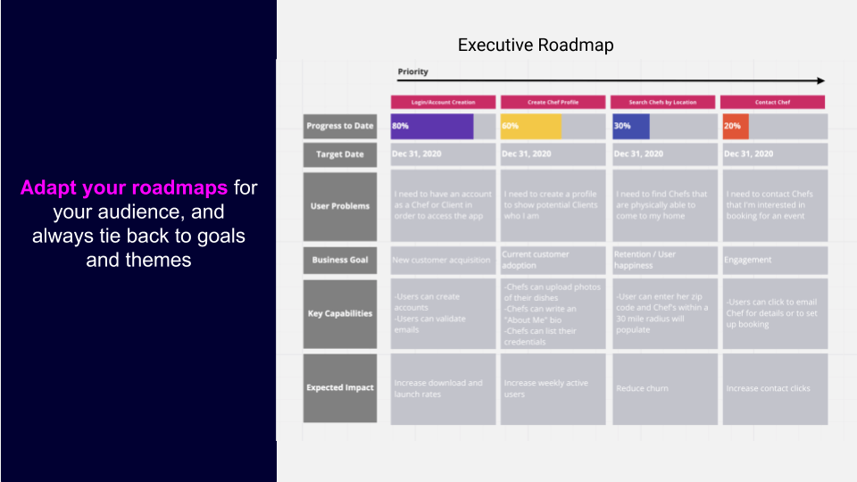 How to lead your product – Part 2: Problems and roadmaps