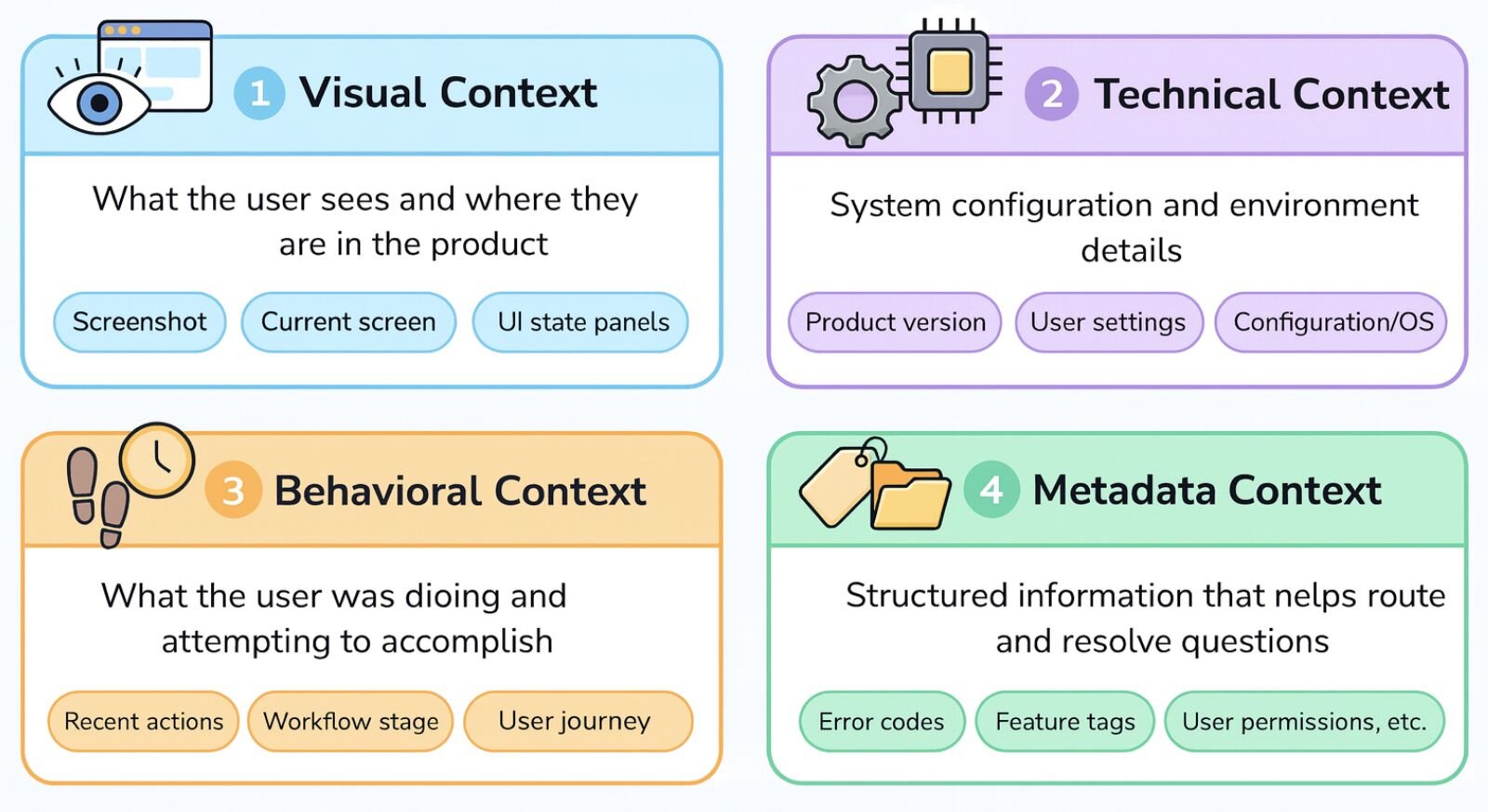 Your product community is in the wrong place: Why in-app integration ...