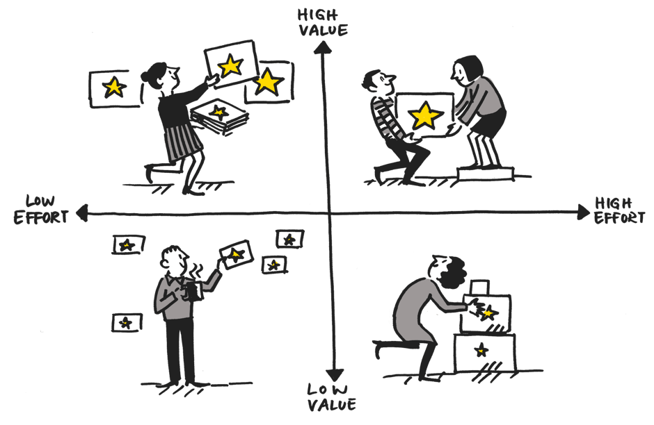 Enter The Matrix – Lean Prioritisation
