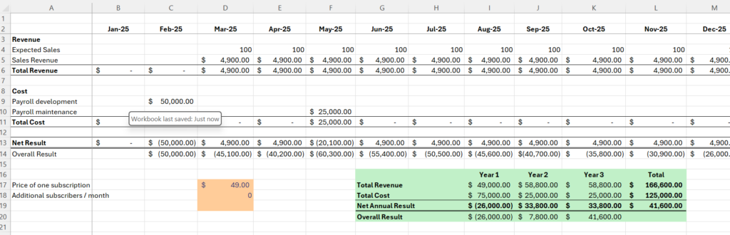 Finance skills for product people