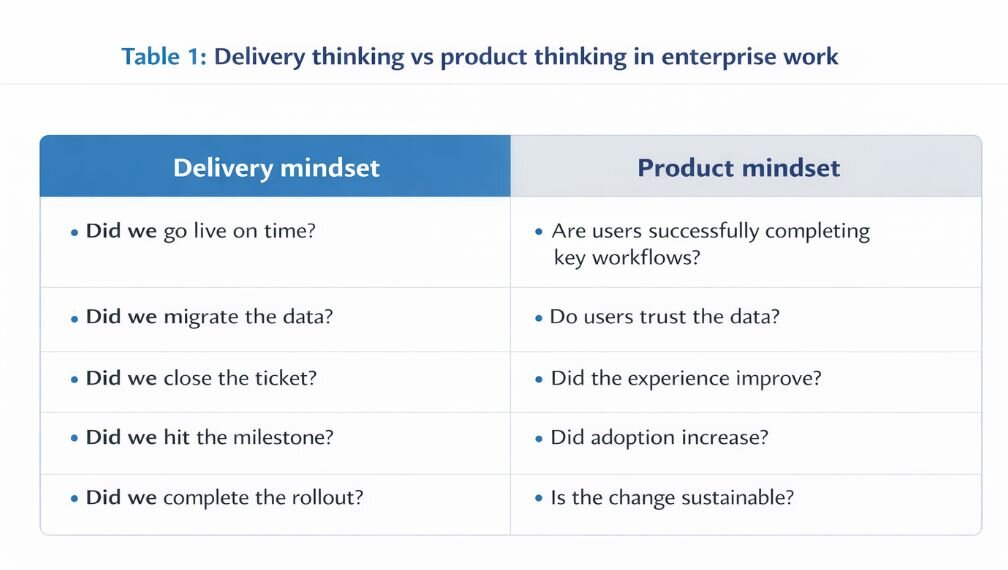 Product thinking when product is an enterprise transformation