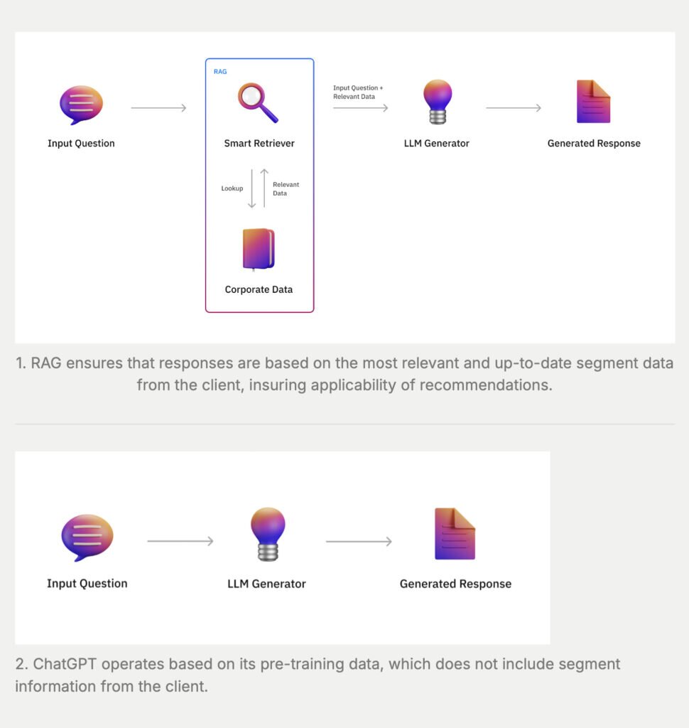 Learning from experience: Key takeaways from our GenAI project