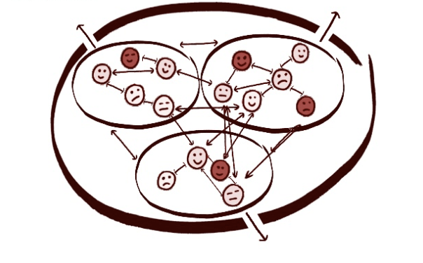 How to get Things Done: Raise Your Organizational Awareness