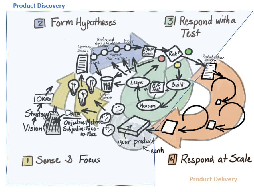 Deep dive: How to make product discovery a habit