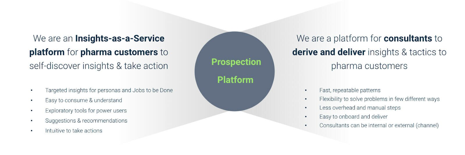 A case study: The journey to becoming a product-led company