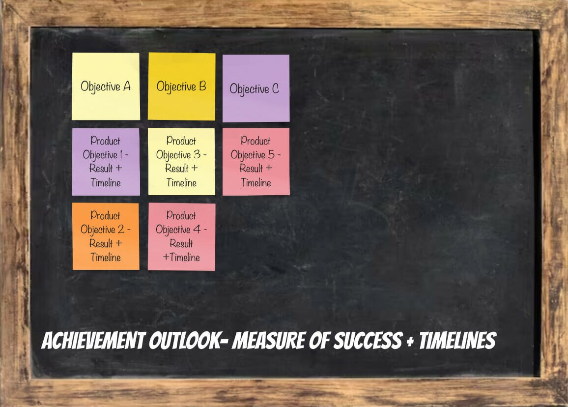WHAM! A framework for workshopping product OKRs