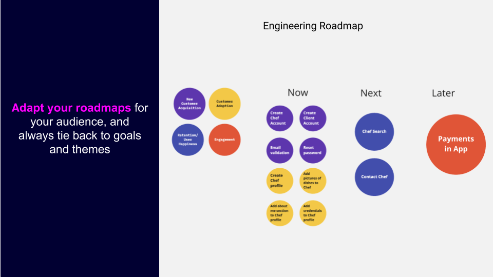 How to lead your product – Part 2: Problems and roadmaps
