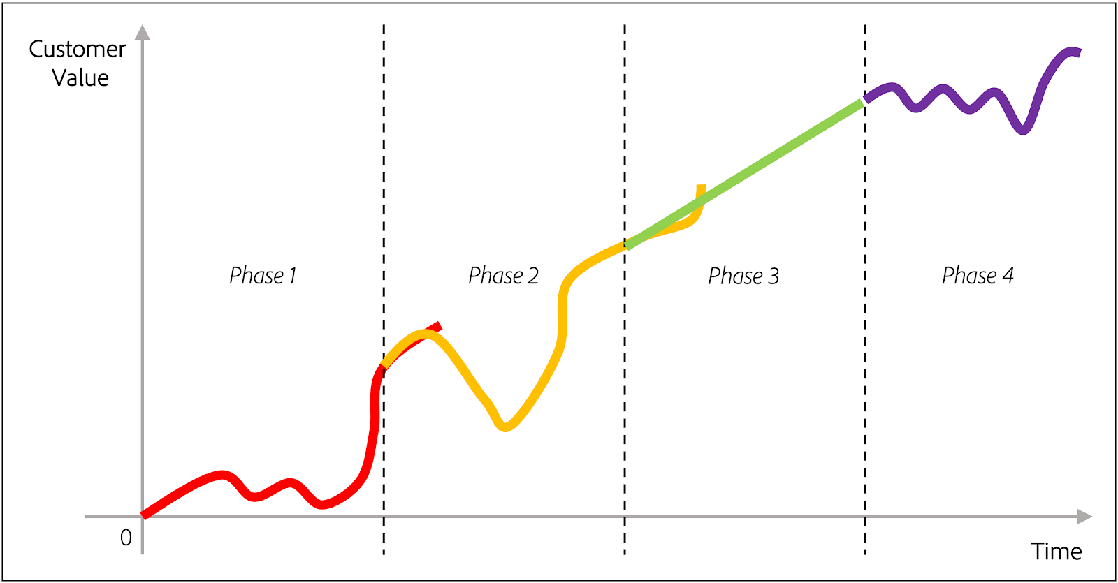What's the Secret to Becoming a Great Product Manager?