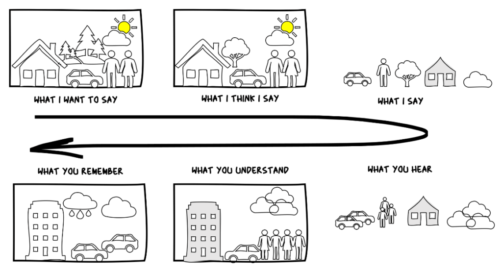 Demystification for product managers: The art of building common ground