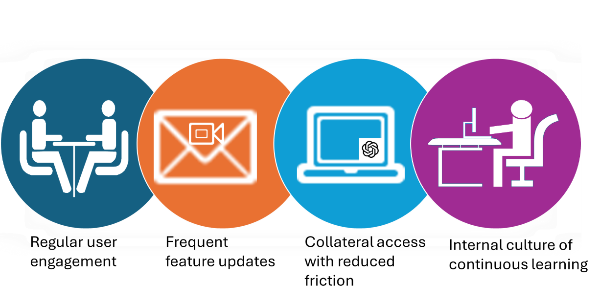 Overcoming the 20% feature usage challenge